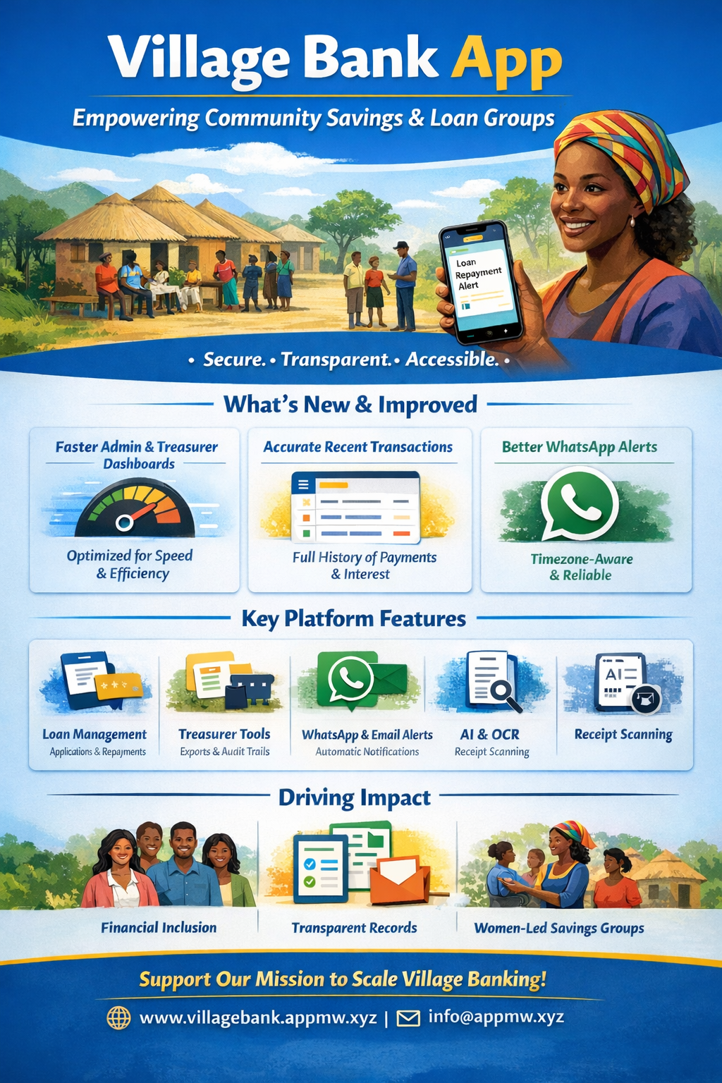 Village Bank App poster highlighting features, WhatsApp alerts, and community impact.
